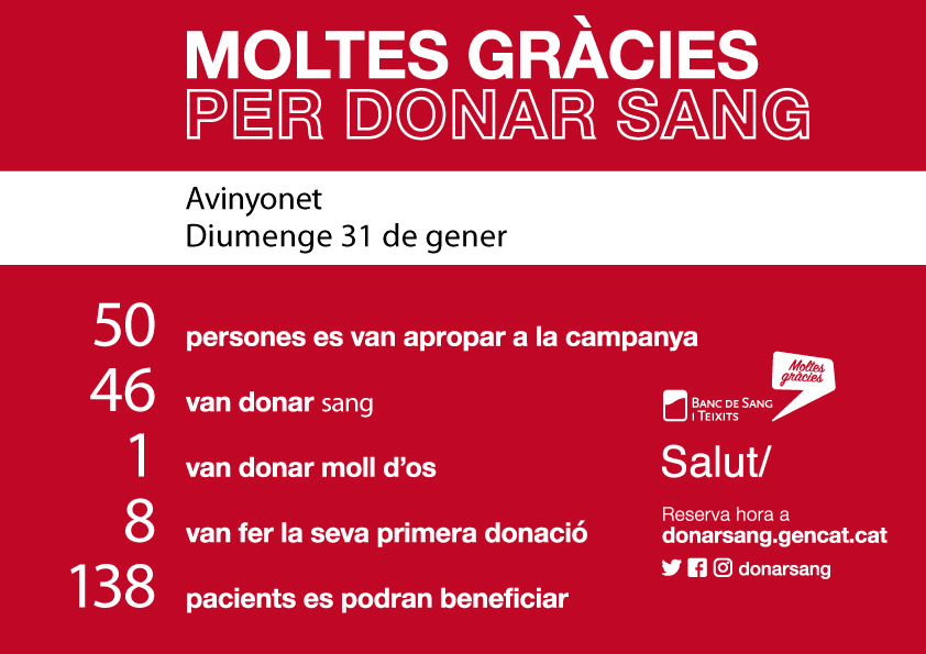 Moltes gràcies Avinyonet del Penedès